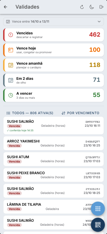Tela de Validades do Etiqs com vencidas, vence hoje, amanhã, em 2 dias e a vencer, e a lista das etiquetas